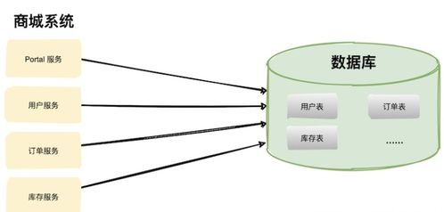 數(shù)據(jù)庫詳解 全方位數(shù)據(jù)庫服務指南
