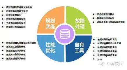 居安思危 傳統IT運維企業凜冬將至？——專訪中亦科技產品總監馮磊談數據庫服務轉型